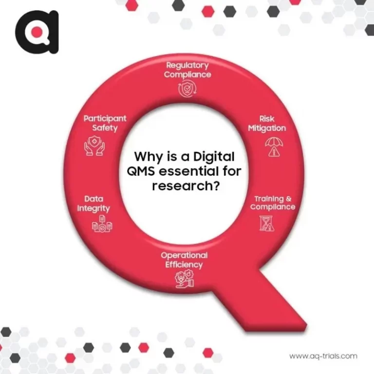 AQ Trials QMS software