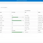 SAS Clinical Enrollment Clinical Trial Design 3 SAS Clinical Enrollment Clinical Trial Design 3