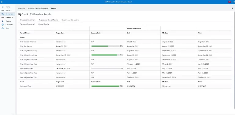 SAS Clinical Enrollment Clinical Trial Design 3 SAS Clinical Enrollment Clinical Trial Design 3