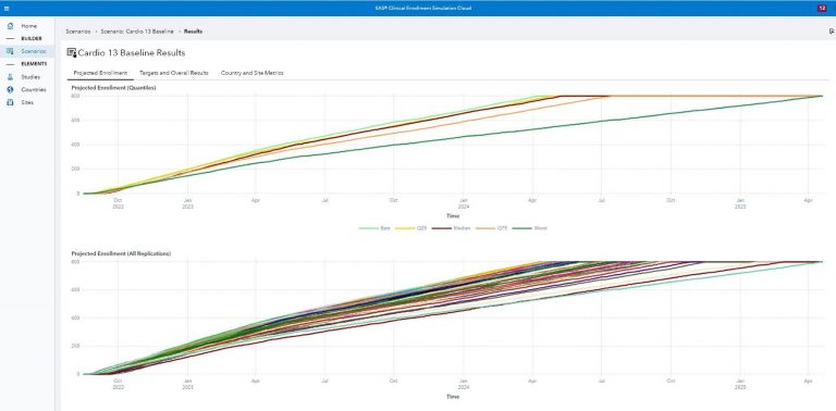 SAS Clinical Enrollment Clinical Trial Design 2 SAS Clinical Enrollment Clinical Trial Design 2