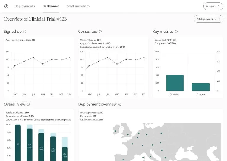HUMA DCT 1 HUMA DCT 1