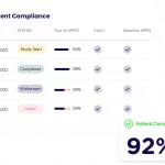 Curebase EDC 2 Curebase EDC 2
