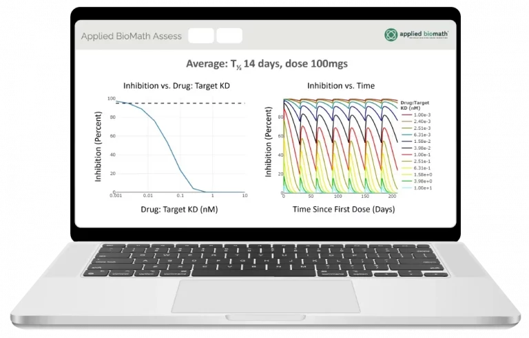 Certara QSP Clinical Analytics 1 Certara QSP Clinical Analytics 1