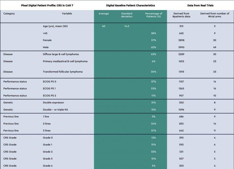 Phesi Ai Clinical Trials 2 Phesi Ai Clinical Trials 2