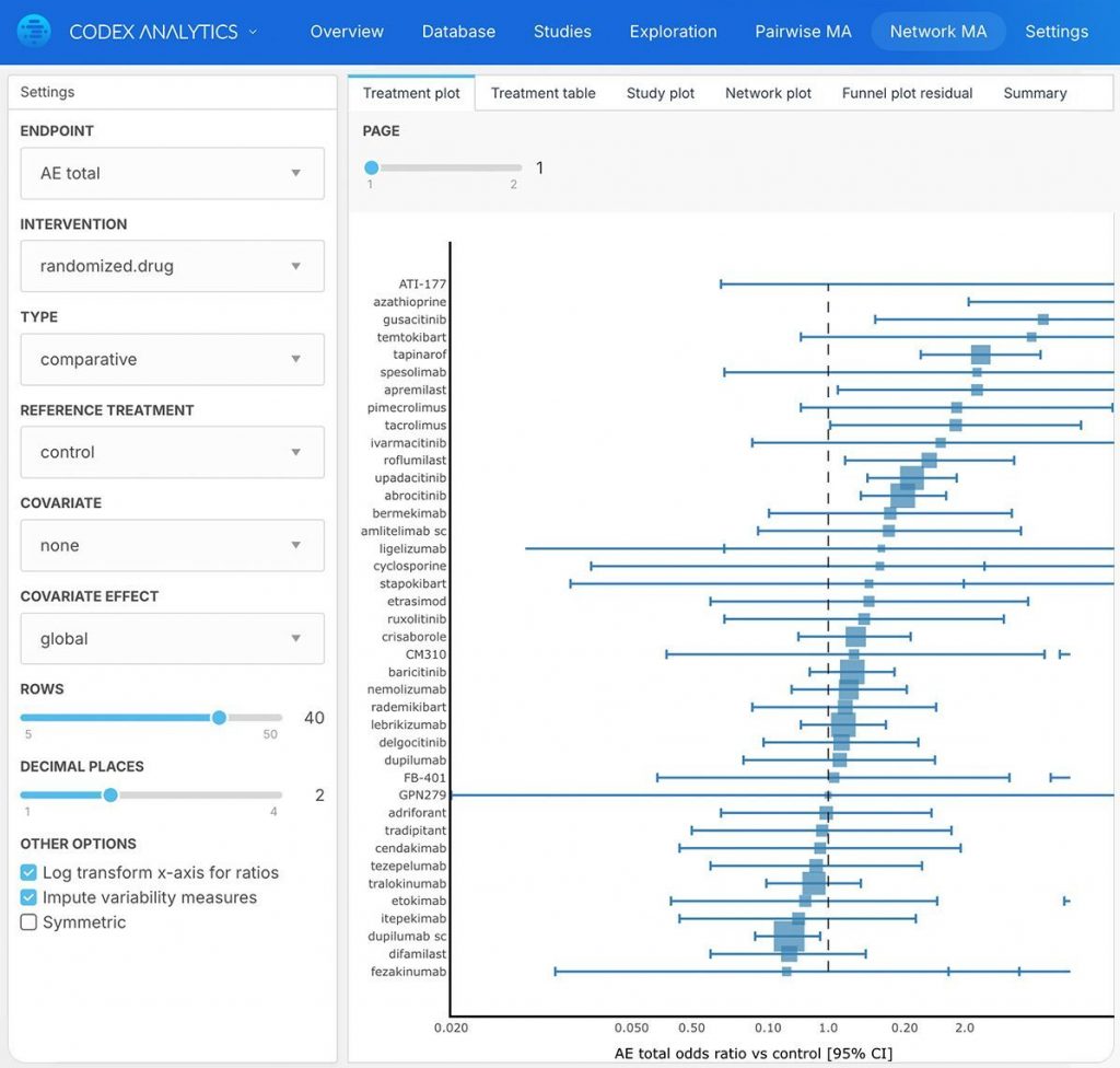 Certara Codex Clinical Analytics Software