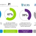 Icon Firecrest More Clinical Trial 3 Icon Firecrest More Clinical Trial 3