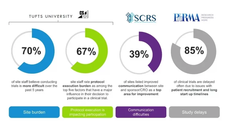 Icon Firecrest More Clinical Trial 3 Icon Firecrest More Clinical Trial 3