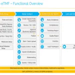 Clinevo eTMF 2 Clinevo eTMF 2