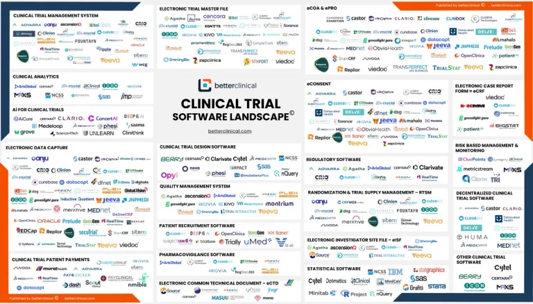 clinical trial software ecosystem, clinical trial software landscape