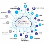 Clinion RTSM 2