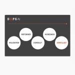 Deep6 Ai Clinical Trials 1 Deep6 Ai Clinical Trials 1