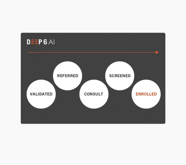 Deep6 Ai Clinical Trials 1 Deep6 Ai Clinical Trials 1