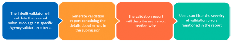 Freyr Submit Pro eCTD 1 Freyr Submit Pro eCTD 1