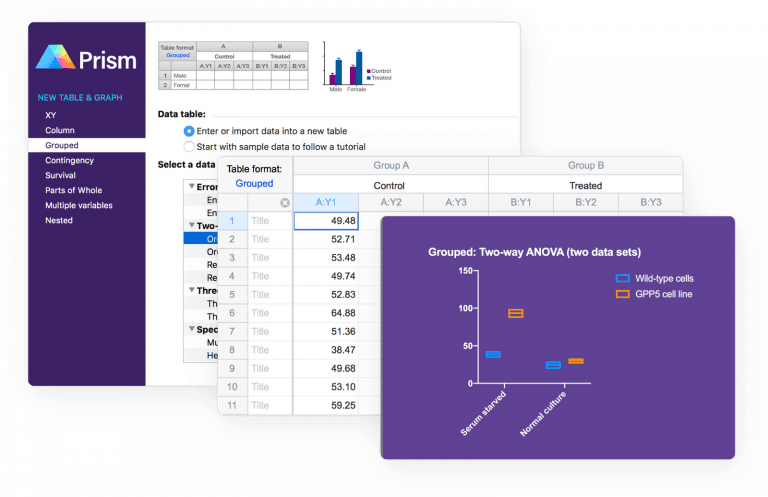 Dotmatics Graphpad Prism 768x497