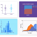 Dotmatics Graphpad Prism data visuals 150x150