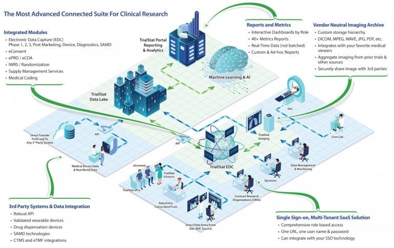 Trialstat ePRO image Trialstat ePRO image