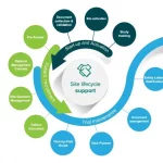 Icon Firecrest More Clinical Trial 2 Icon Firecrest More Clinical Trial 2