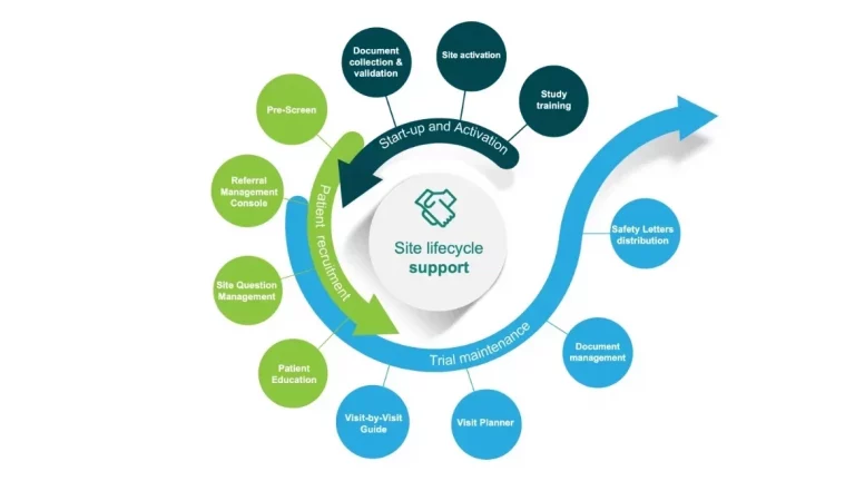 Icon Firecrest More Clinical Trial 2 Icon Firecrest More Clinical Trial 2