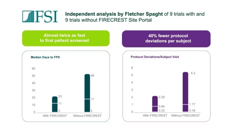 Icon Firecrest More Clinical Trial 1 Icon Firecrest More Clinical Trial 1