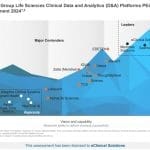 eClinical Clinical Analytics software eClinical Clinical Analytics software