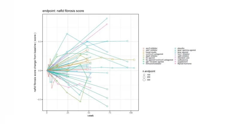 Certara Codex Clinical Analytics 1 Certara Codex Clinical Analytics 1