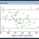 MedCalc software ROC 150x150