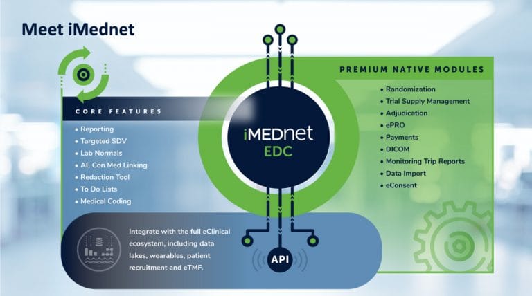 Mednet EDC 3 Mednet EDC 3