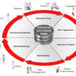 Oracle Clinical EDC 2 Oracle Clinical EDC 2