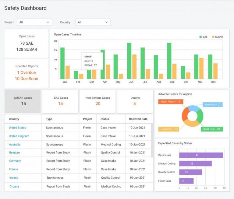 Flex Databases Pharmacovigilance Software 1 Flex Databases Pharmacovigilance Software 1