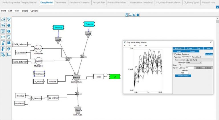 Certara Trial Simulator Clinical Trial Design 1