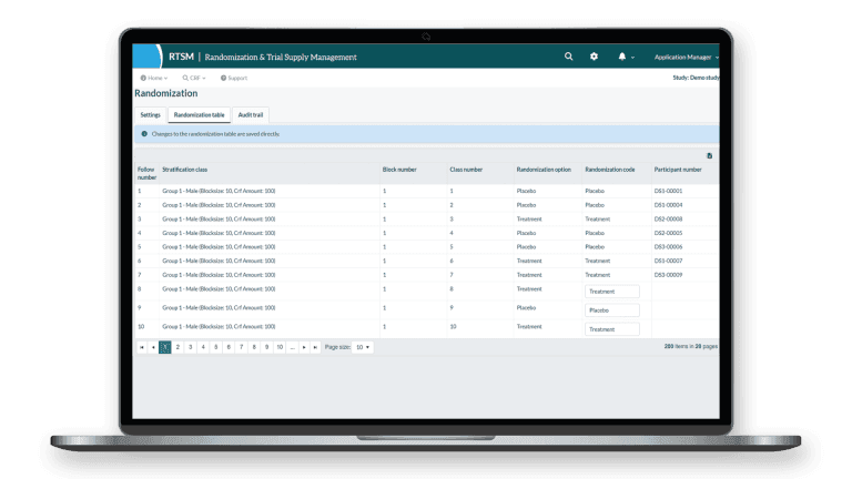 Research Manager RTSM