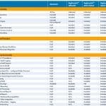 RegDocs365 eTMF RegDocs365 eTMF