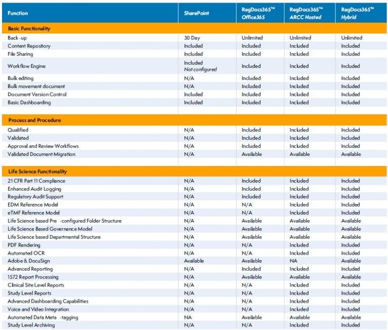 RegDocs365 eTMF RegDocs365 eTMF