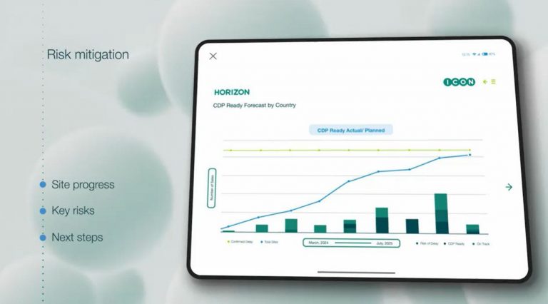 Icon Horizon More Clinical Trial 2 Icon Horizon More Clinical Trial 2