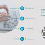 Icon Horizon More Clinical Trial 3 Icon Horizon More Clinical Trial 3