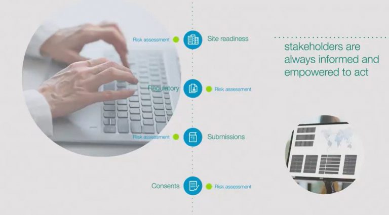 Icon Horizon More Clinical Trial 3 Icon Horizon More Clinical Trial 3