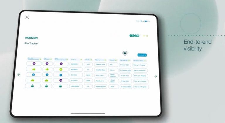 Icon Horizon More Clinical Trial 4 Icon Horizon More Clinical Trial 4