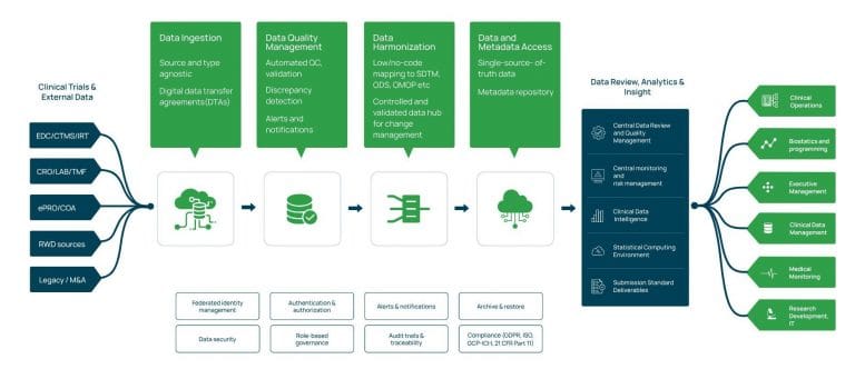 Maxis IT Clinical Analytics 1 Maxis IT Clinical Analytics 1