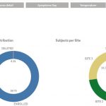 Integra IT TrialPal ePRO & eCOA 1 Integra IT TrialPal ePRO & eCOA 1