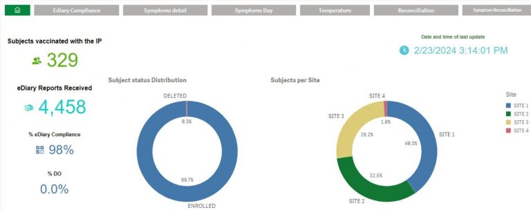 Integra IT TrialPal ePRO & eCOA 1 Integra IT TrialPal ePRO & eCOA 1