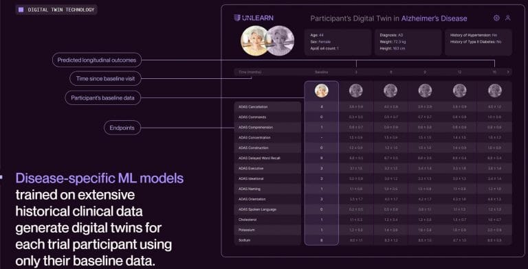 Unlearn AI simulation Unlearn AI simulation