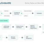 Evident IQ eCOA 1 Evident IQ eCOA 1