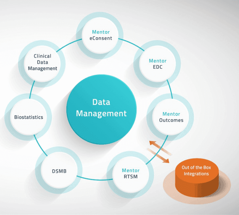 Sitero EDC Sitero EDC