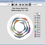 StatGraphics screenshot 3 150x150