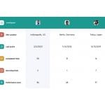 Phesi Protocol Clinical Trial Design 2 Phesi Protocol Clinical Trial Design 2