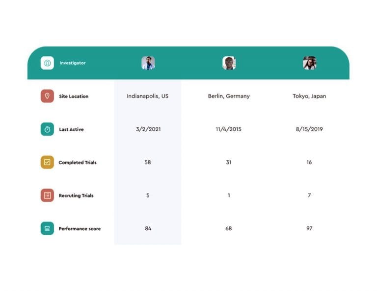 Phesi Protocol Clinical Trial Design 2 Phesi Protocol Clinical Trial Design 2
