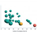 Phesi Ai Clinical Trials 1 Phesi Ai Clinical Trials 1