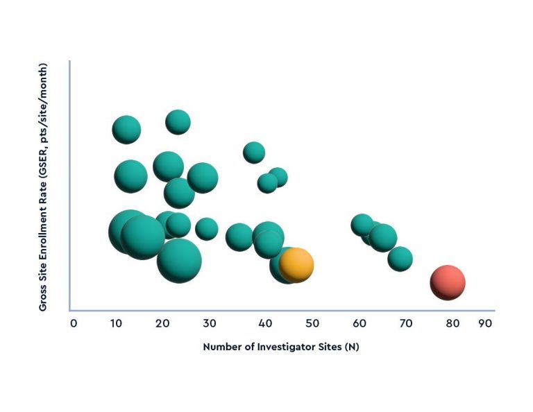 Phesi Ai Clinical Trials 1 Phesi Ai Clinical Trials 1