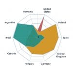 Phesi Ai Clinical Trials Phesi Ai Clinical Trials