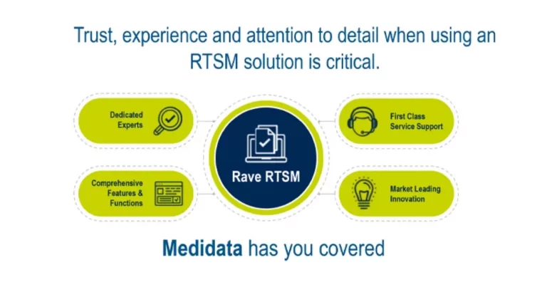 Medidata Rave RTSM 2